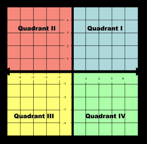 quadrant strategy